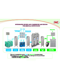 Integrated-Oxygen-and-Compressed-Air-Systems